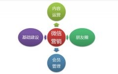 教你如何更好的运营瑜伽行业的微信公众号