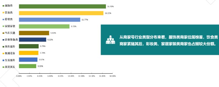 快手商家号和个人号区别有哪些