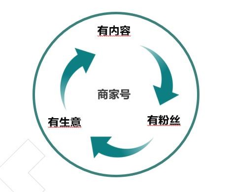 什么是快手商家号？
