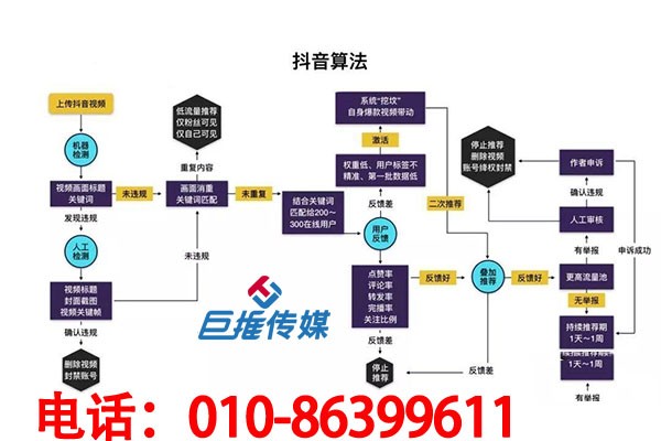短视频代运营有哪些热门技巧?短视频新手该如何运营短视频?