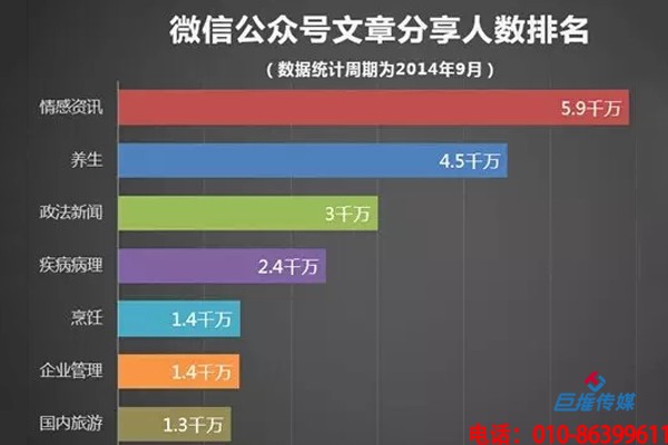 入驻新媒体代运营公司必须要了解什么？