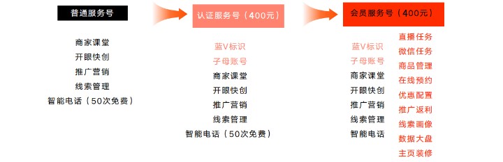 快手认证红v厉害还是蓝v厉害-业界科技？