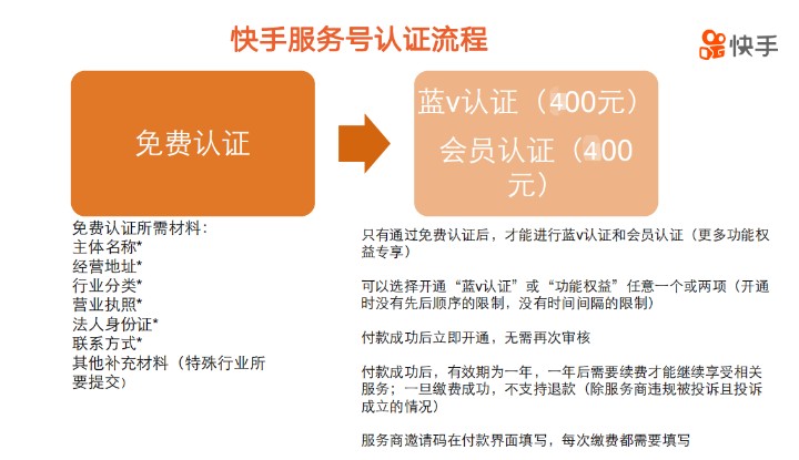 快手蓝v认证需要多少钱-业界科技？