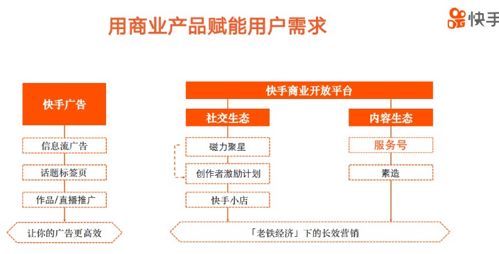 快手服务号认证降价了？