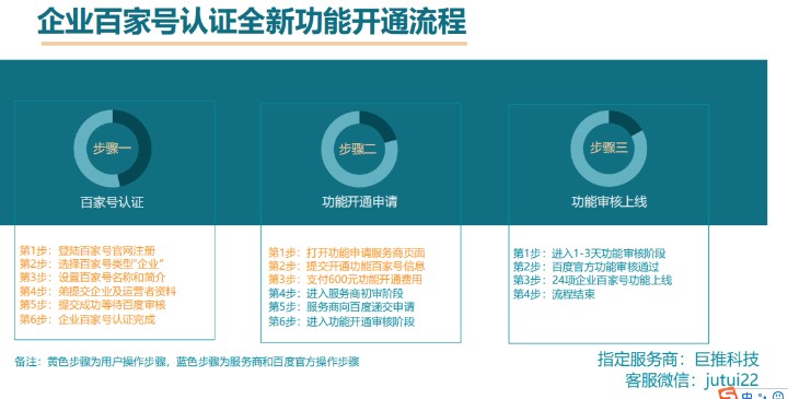 百家号的认证权益有哪些？-巨推传媒