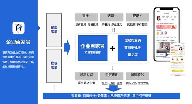 企业为什么要注册企业百家号呢？