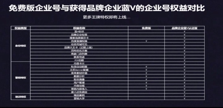 百家号权威认证优势？认证权益有哪些？